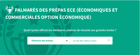 Le classement 2016 des prépas ECE par l'Etudiant