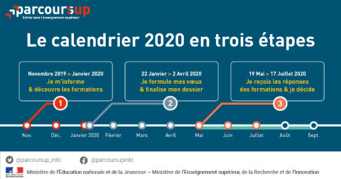 Calendrier Parcoursup 2020
