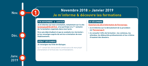 Parcoursup : 1re étape