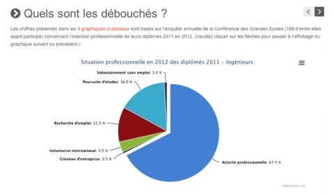 Un site enrichi de graphiques interactifs (sur nos résultats ou les débouchés des prépas)